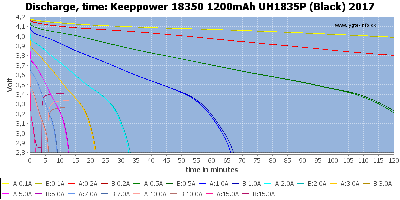 Keeppower%2018350%201200mAh%20UH1835P%20(Black)%202017-CapacityTime.png