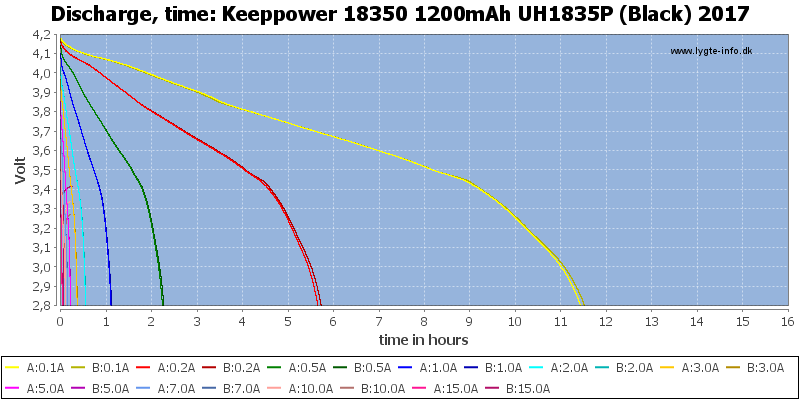 Keeppower%2018350%201200mAh%20UH1835P%20(Black)%202017-CapacityTimeHours.png