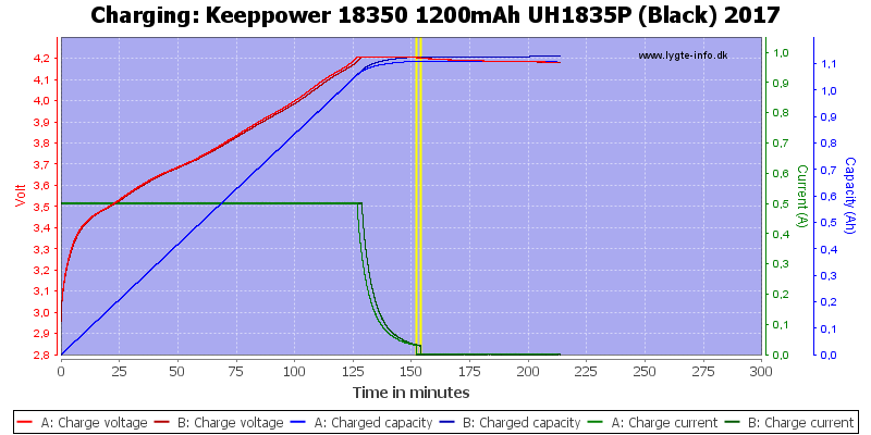 Keeppower%2018350%201200mAh%20UH1835P%20(Black)%202017-Charge.png
