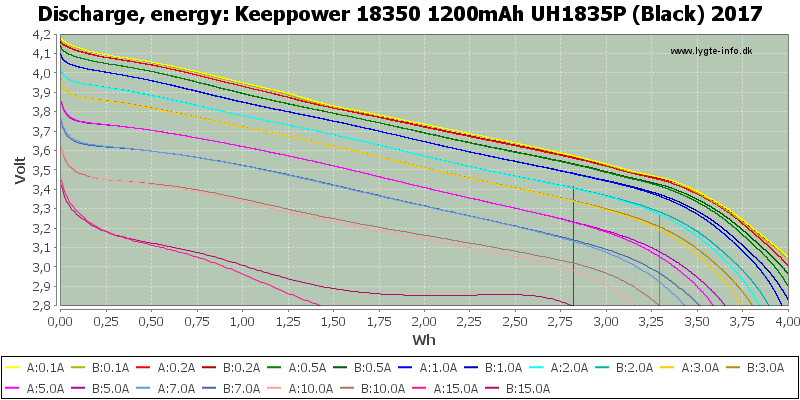 Keeppower%2018350%201200mAh%20UH1835P%20(Black)%202017-Energy.png