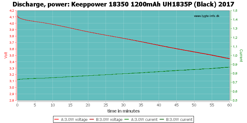 Keeppower%2018350%201200mAh%20UH1835P%20(Black)%202017-PowerLoadTime.png