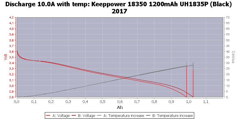 Keeppower%2018350%201200mAh%20UH1835P%20(Black)%202017-Temp-10.0.png
