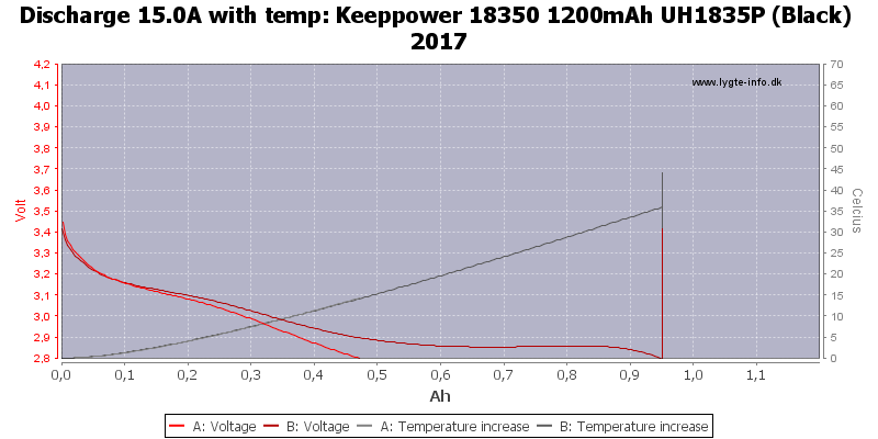 Keeppower%2018350%201200mAh%20UH1835P%20(Black)%202017-Temp-15.0.png