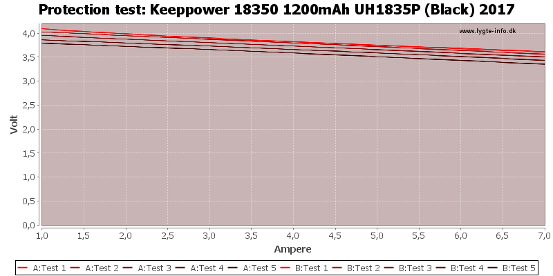 Keeppower%2018350%201200mAh%20UH1835P%20(Black)%202017-TripCurrent.png