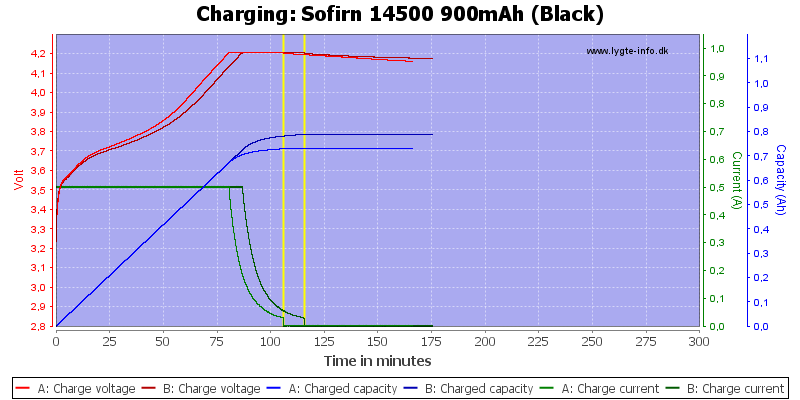 Sofirn%2014500%20900mAh%20(Black)-Charge.png