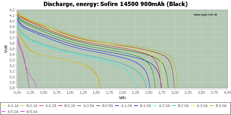 Sofirn%2014500%20900mAh%20(Black)-Energy.png