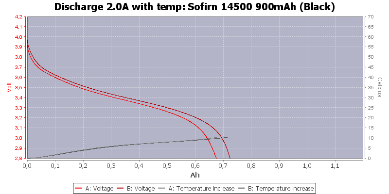 Sofirn%2014500%20900mAh%20(Black)-Temp-2.0.png
