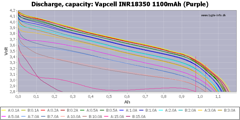 Vapcell%20INR18350%201100mAh%20(Purple)-Capacity.png