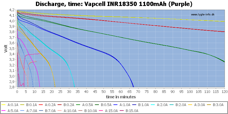 Vapcell%20INR18350%201100mAh%20(Purple)-CapacityTime.png