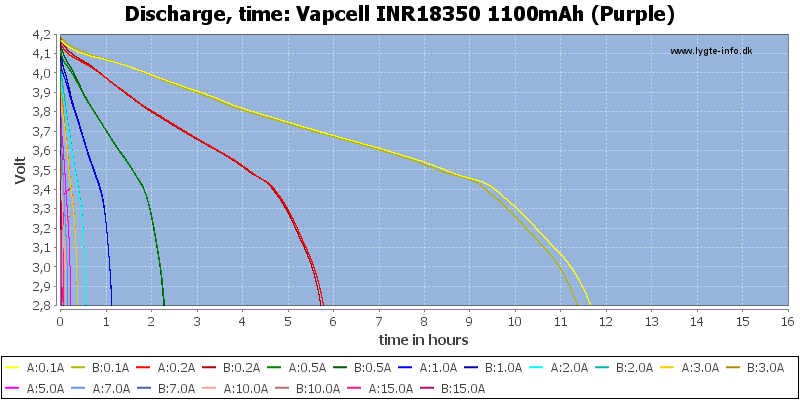 Vapcell%20INR18350%201100mAh%20(Purple)-CapacityTimeHours.png