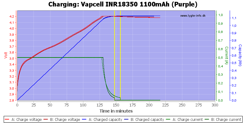 Vapcell%20INR18350%201100mAh%20(Purple)-Charge.png
