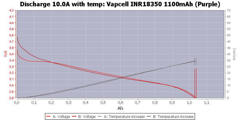 Vapcell%20INR18350%201100mAh%20(Purple)-Temp-10.0.png