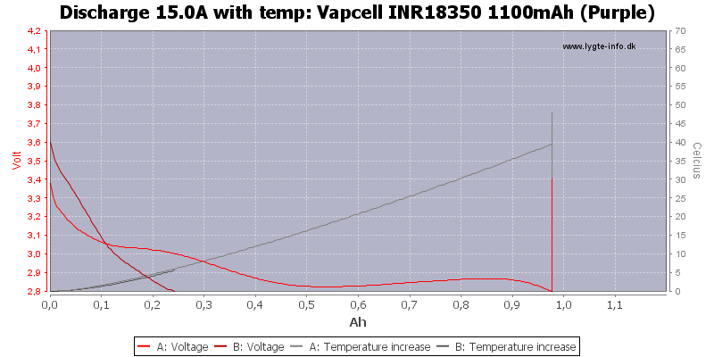 Vapcell%20INR18350%201100mAh%20(Purple)-Temp-15.0.png