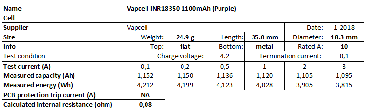 Vapcell%20INR18350%201100mAh%20(Purple)-info.png