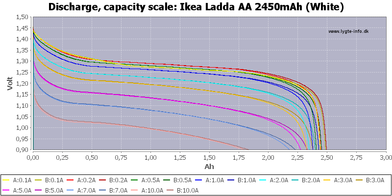 Ikea%20Ladda%20AA%202450mAh%20(White)-Capacity.png
