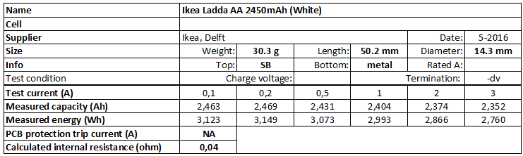 Ikea%20Ladda%20AA%202450mAh%20(White)-info.png