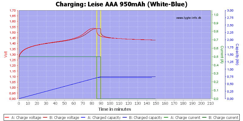 Leise%20AAA%20950mAh%20(White-Blue)-Charge.png