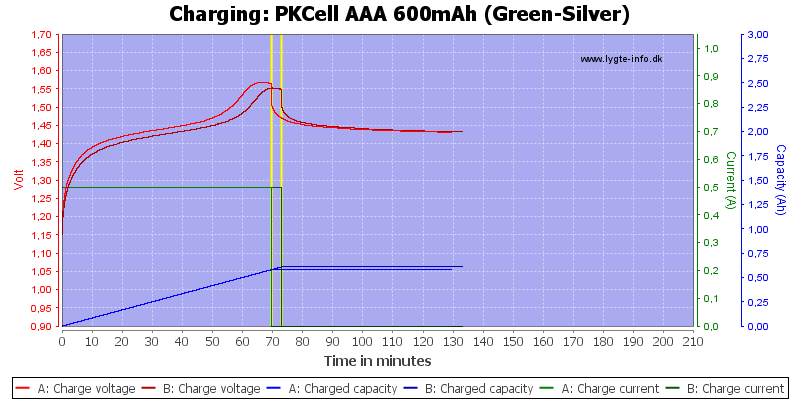 PKCell%20AAA%20600mAh%20(Green-Silver)-Charge.png