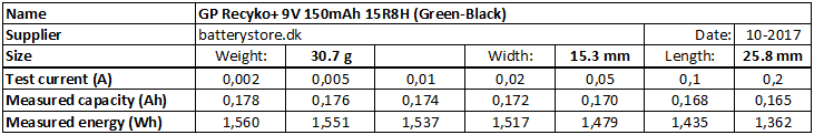 GP%20Recyko+%209V%20150mAh%2015R8H%20(Green-Black)-info.png