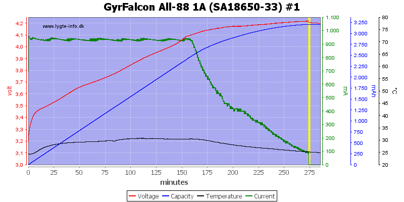 GyrFalcon%20All-88%201A%20%28SA18650-33%29%20%231.png