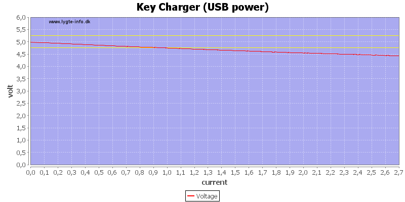 Key%20Charger%20%28USB%20power%29%20load%20sweep.png
