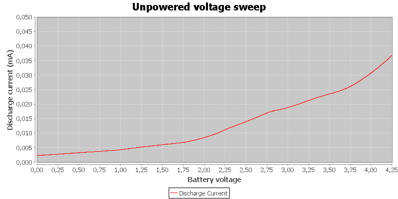 Unpowered%20voltage%20sweep.png