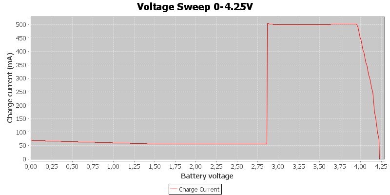 Voltage%20Sweep%200-4.25V.png