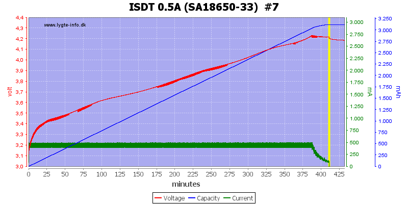 ISDT%200.5A%20%28SA18650-33%29%20%20%237.png