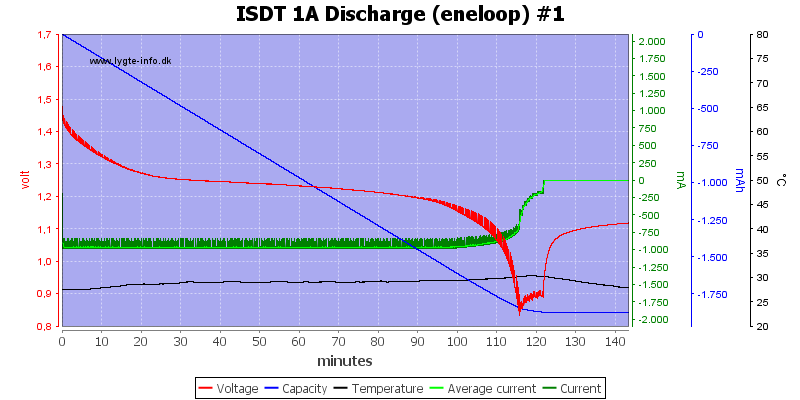 ISDT%201A%20Discharge%20%28eneloop%29%20%231.png