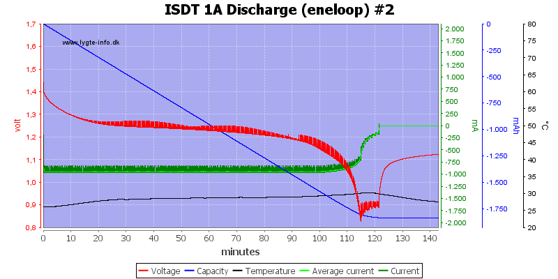 ISDT%201A%20Discharge%20%28eneloop%29%20%232.png