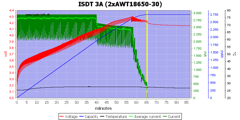 ISDT%203A%20%282xAWT18650-30%29.png