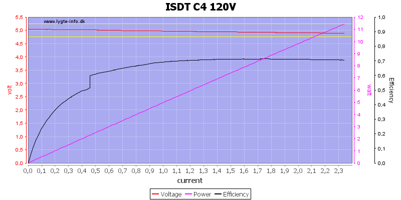 ISDT%20C4%20120V%20load%20sweep.png