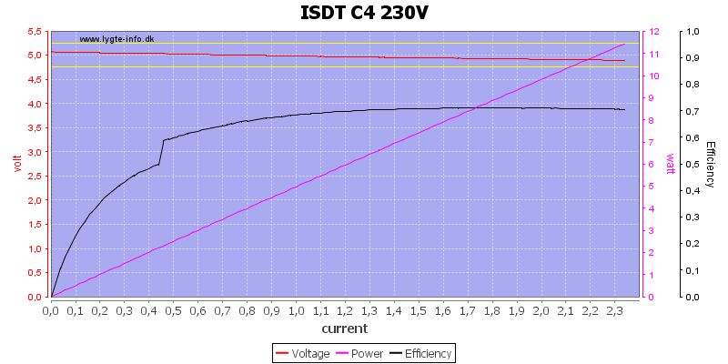 ISDT%20C4%20230V%20load%20sweep.png