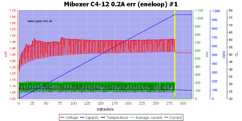 Miboxer%20C4-12%200.2A%20err%20%28eneloop%29%20%231.png
