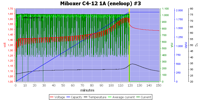 Miboxer%20C4-12%201A%20%28eneloop%29%20%233.png