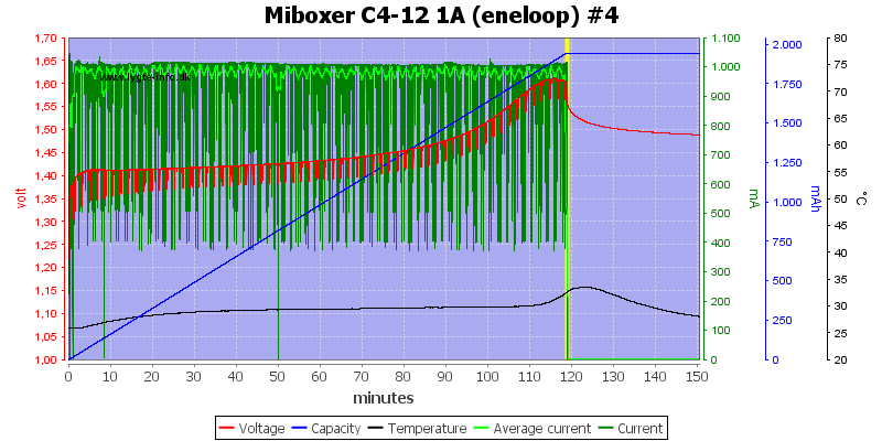 Miboxer%20C4-12%201A%20%28eneloop%29%20%234.png
