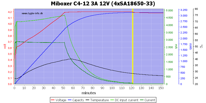 Miboxer%20C4-12%203A%2012V%20%284xSA18650-33%29.png