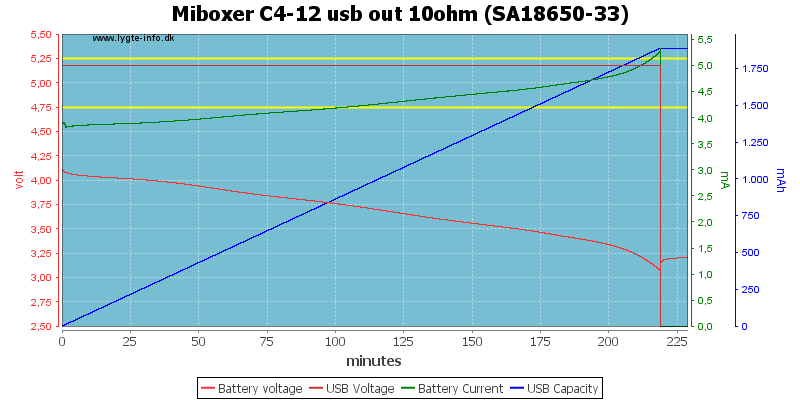 Miboxer%20C4-12%20usb%20out%2010ohm%20%28SA18650-33%29.png