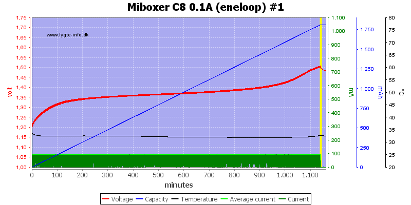 Miboxer%20C8%200.1A%20%28eneloop%29%20%231.png