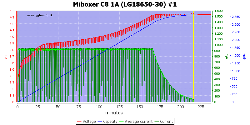 Miboxer%20C8%201A%20%28LG18650-30%29%20%231.png
