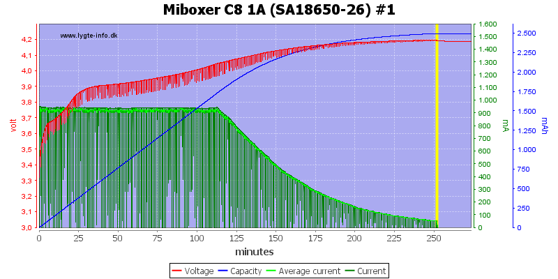 Miboxer%20C8%201A%20%28SA18650-26%29%20%231.png