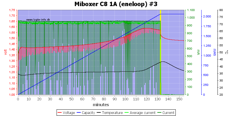 Miboxer%20C8%201A%20%28eneloop%29%20%233.png