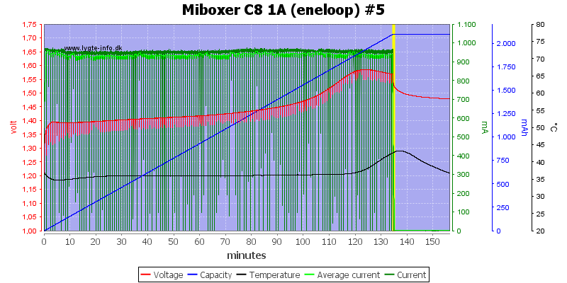 Miboxer%20C8%201A%20%28eneloop%29%20%235.png