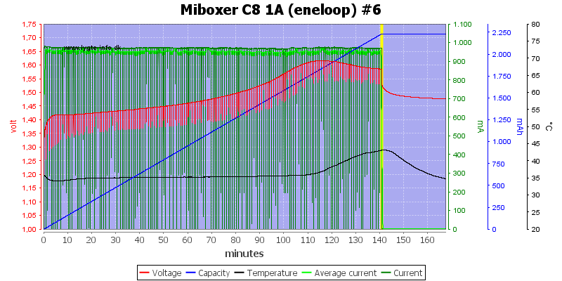 Miboxer%20C8%201A%20%28eneloop%29%20%236.png