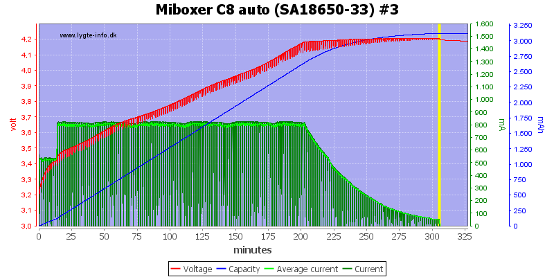 Miboxer%20C8%20auto%20%28SA18650-33%29%20%233.png