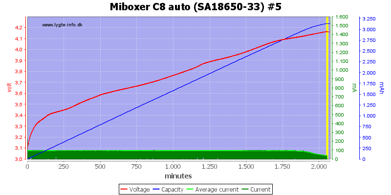 Miboxer%20C8%20auto%20%28SA18650-33%29%20%235.png