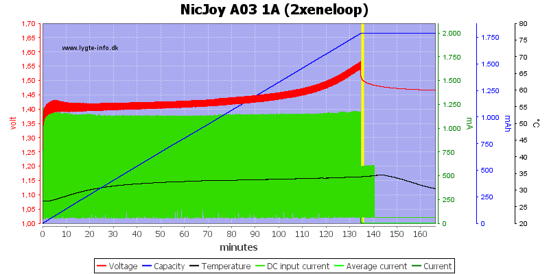 NicJoy%20A03%201A%20%282xeneloop%29.png