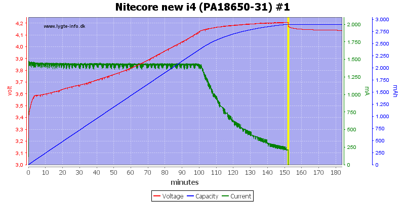 Nitecore%20new%20i4%20%28PA18650-31%29%20%231.png