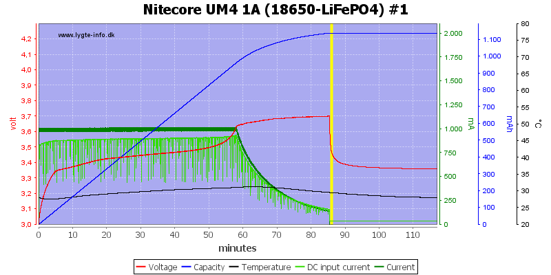 Nitecore%20UM4%201A%20%2818650-LiFePO4%29%20%231.png