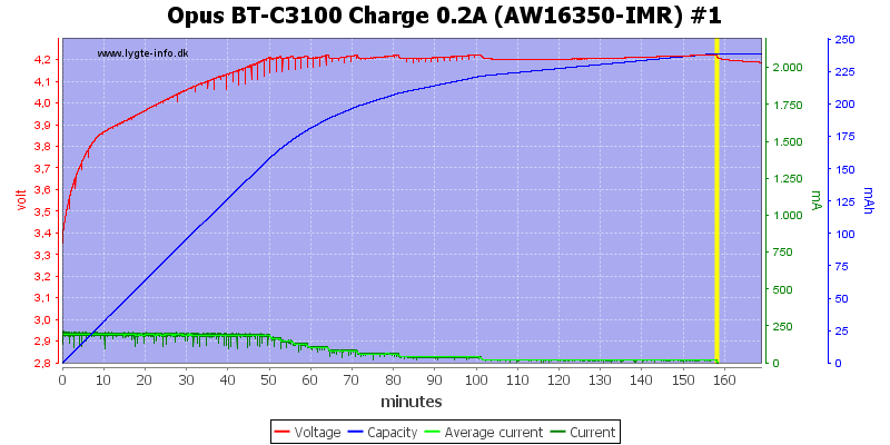 Opus%20BT-C3100%20Charge%200.2A%20(AW16350-IMR)%20%231.png